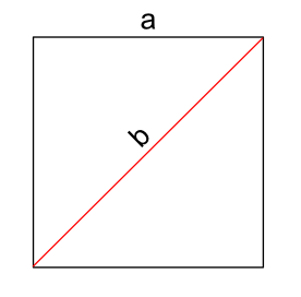 Unit square and its diagonal
