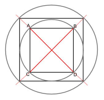Second square and second circle